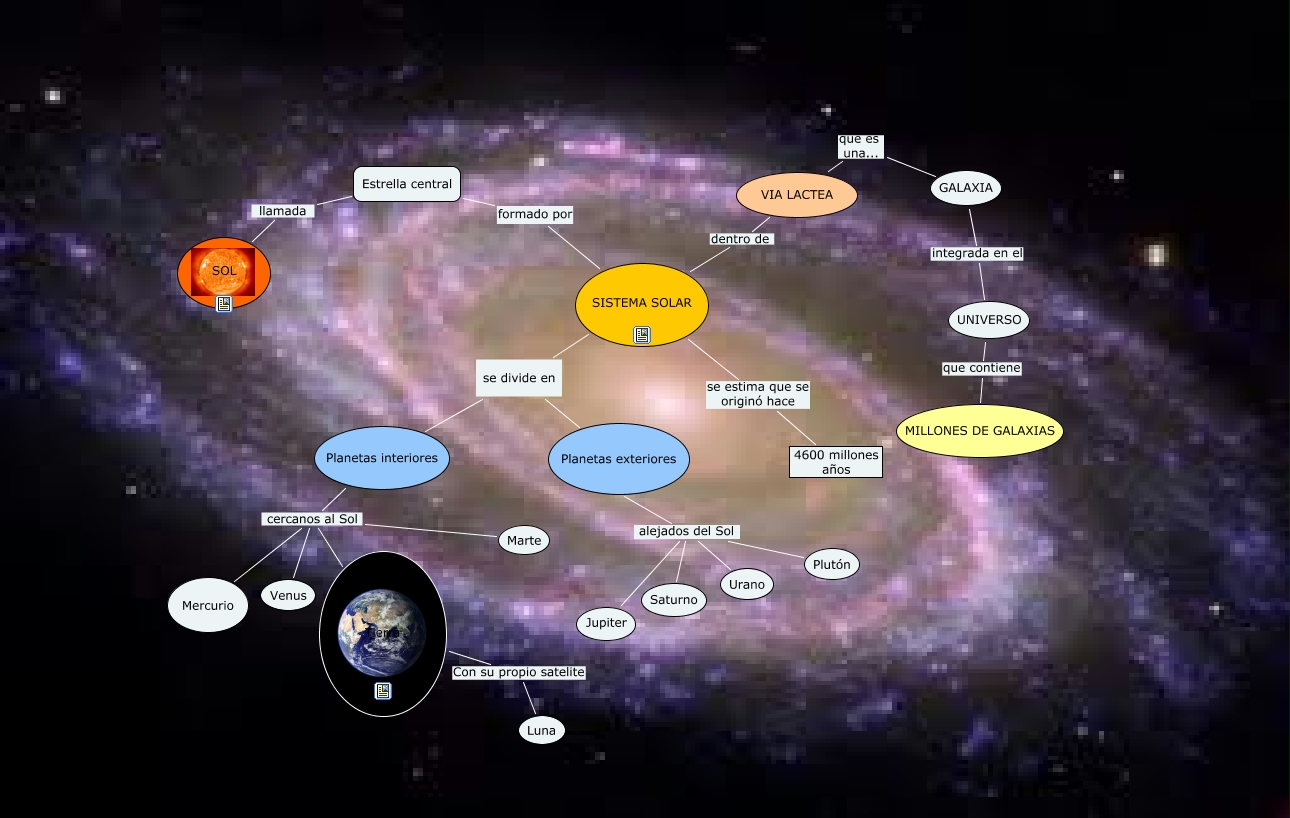 Via Lactea